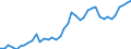 Original- und bereinigte Daten: BV4.1 Trend / Absatzrichtung: Ausland / WZ2008 (3-Steller): Verarbeitendes Gewerbe: Fischverarbeitung / Deutschland insgesamt: Deutschland / Monate: Januar / Wertmerkmal: Umsatz: Wertindex