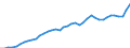 Original- und bereinigte Daten: BV4.1 Trend / Absatzrichtung: Ausland / WZ2008 (3-Steller): Verarbeitendes Gewerbe: Obst- und Gemüseverarbeitung / Deutschland insgesamt: Deutschland / Monate: Januar / Wertmerkmal: Umsatz: Wertindex