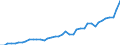 Original- und bereinigte Daten: BV4.1 Trend / Absatzrichtung: Ausland / WZ2008 (3-Steller): Verarbeitendes Gewerbe: Milchverarbeitung / Deutschland insgesamt: Deutschland / Monate: Januar / Wertmerkmal: Umsatz: Wertindex