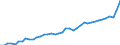 Original- und bereinigte Daten: BV4.1 Trend / Absatzrichtung: Ausland / WZ2008 (3-Steller): Verarbeitendes Gewerbe: Mahl- u. Schälmühlen, H.v. Stärke u.Stärkeerzeugn. / Deutschland insgesamt: Deutschland / Monate: Januar / Wertmerkmal: Umsatz: Wertindex