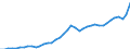 Original- und bereinigte Daten: BV4.1 Trend / Absatzrichtung: Ausland / WZ2008 (3-Steller): Verarbeitendes Gewerbe: Herstellung von Back- und Teigwaren / Deutschland insgesamt: Deutschland / Monate: Januar / Wertmerkmal: Umsatz: Wertindex