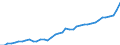 Original- und bereinigte Daten: BV4.1 Trend / Absatzrichtung: Ausland / WZ2008 (3-Steller): Verarbeitendes Gewerbe: Herstellung von sonstigen Nahrungsmitteln / Deutschland insgesamt: Deutschland / Monate: Januar / Wertmerkmal: Umsatz: Wertindex