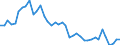 Original- und bereinigte Daten: BV4.1 Trend / Absatzrichtung: Ausland / WZ2008 (3-Steller): Verarbeitendes Gewerbe: Spinnstoffaufbereitung und Spinnerei / Deutschland insgesamt: Deutschland / Monate: Januar / Wertmerkmal: Umsatz: Wertindex