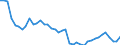 Original- und bereinigte Daten: BV4.1 Trend / Absatzrichtung: Ausland / WZ2008 (3-Steller): Verarbeitendes Gewerbe: Weberei / Deutschland insgesamt: Deutschland / Monate: Januar / Wertmerkmal: Umsatz: Wertindex