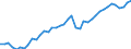 Original- und bereinigte Daten: BV4.1 Trend / Absatzrichtung: Ausland / WZ2008 (3-Steller): Verarbeitendes Gewerbe: Herstellung von sonstigen Textilwaren / Deutschland insgesamt: Deutschland / Monate: Januar / Wertmerkmal: Umsatz: Wertindex