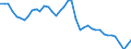 Original- und bereinigte Daten: BV4.1 Trend / Absatzrichtung: Ausland / WZ2008 (3-Steller): Verarbeitendes Gewerbe: Herstellung von Bekleidung (ohne Pelzbekleidung) / Deutschland insgesamt: Deutschland / Monate: Januar / Wertmerkmal: Umsatz: Wertindex