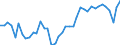 Original- und bereinigte Daten: BV4.1 Trend / Absatzrichtung: Ausland / WZ2008 (3-Steller): Verarbeitendes Gewerbe: H.v. Bekleidung aus gewirktem u. gestricktem Stoff / Deutschland insgesamt: Deutschland / Monate: Januar / Wertmerkmal: Umsatz: Wertindex