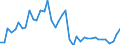 Original- und bereinigte Daten: BV4.1 Trend / Absatzrichtung: Ausland / WZ2008 (3-Steller): Verarbeitendes Gewerbe: Herstellung von Schuhen / Deutschland insgesamt: Deutschland / Monate: Januar / Wertmerkmal: Umsatz: Wertindex