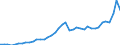 Original- und bereinigte Daten: BV4.1 Trend / Absatzrichtung: Ausland / WZ2008 (3-Steller): Verarbeitendes Gewerbe: Säge-, Hobel- und Holzimprägnierwerke / Deutschland insgesamt: Deutschland / Monate: Januar / Wertmerkmal: Umsatz: Wertindex