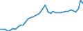 Original- und bereinigte Daten: BV4.1 Trend / Absatzrichtung: Ausland / WZ2008 (3-Steller): Verarbeitendes Gewerbe: H.v. sonstigen Holz-, Kork-, Flecht- und Korbwaren / Deutschland insgesamt: Deutschland / Monate: Januar / Wertmerkmal: Umsatz: Wertindex