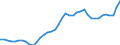 Original- und bereinigte Daten: BV4.1 Trend / Absatzrichtung: Ausland / WZ2008 (3-Steller): Verarbeitendes Gewerbe: Herstellung von Waren aus Papier, Karton und Pappe / Deutschland insgesamt: Deutschland / Monate: Januar / Wertmerkmal: Umsatz: Wertindex