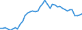 Original- und bereinigte Daten: BV4.1 Trend / Absatzrichtung: Ausland / WZ2008 (3-Steller): Verarbeitendes Gewerbe: Herstellung von Druckerzeugnissen / Deutschland insgesamt: Deutschland / Monate: Januar / Wertmerkmal: Umsatz: Wertindex