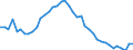 Original- und bereinigte Daten: BV4.1 Trend / Absatzrichtung: Ausland / WZ2008 (3-Steller): Verarbeitendes Gewerbe: Vervielf.v. bespielten Ton-, Bild- u. Datenträgern / Deutschland insgesamt: Deutschland / Monate: Januar / Wertmerkmal: Umsatz: Wertindex