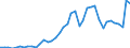 Original- und bereinigte Daten: BV4.1 Trend / Absatzrichtung: Ausland / WZ2008 (3-Steller): Verarbeitendes Gewerbe: Mineralölverarbeitung / Deutschland insgesamt: Deutschland / Monate: Januar / Wertmerkmal: Umsatz: Wertindex