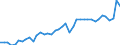 Original- und bereinigte Daten: BV4.1 Trend / Absatzrichtung: Ausland / WZ2008 (3-Steller): Verarbeitendes Gewerbe: Herstellung von chemischen Grundstoffen u.a. / Deutschland insgesamt: Deutschland / Monate: Januar / Wertmerkmal: Umsatz: Wertindex