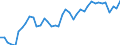 Original- und bereinigte Daten: BV4.1 Trend / Absatzrichtung: Ausland / WZ2008 (3-Steller): Verarbeitendes Gewerbe: H.v. Schädlingsbekämpfungs- u.Desinfektionsmitteln / Deutschland insgesamt: Deutschland / Monate: Januar / Wertmerkmal: Umsatz: Wertindex