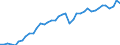 Original- und bereinigte Daten: BV4.1 Trend / Absatzrichtung: Ausland / WZ2008 (3-Steller): Verarbeitendes Gewerbe: H.v. Anstrichmitteln, Druckfarben und Kitten / Deutschland insgesamt: Deutschland / Monate: Januar / Wertmerkmal: Umsatz: Wertindex