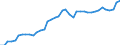 Original- und bereinigte Daten: BV4.1 Trend / Absatzrichtung: Ausland / WZ2008 (3-Steller): Verarbeitendes Gewerbe: H.v.Seifen,Wasch-,Reinigungs-u.Körperpflegemitteln / Deutschland insgesamt: Deutschland / Monate: Januar / Wertmerkmal: Umsatz: Wertindex