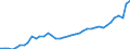 Original- und bereinigte Daten: BV4.1 Trend / Absatzrichtung: Ausland / WZ2008 (3-Steller): Verarbeitendes Gewerbe: Herstellung von pharmazeutischen Grundstoffen / Deutschland insgesamt: Deutschland / Monate: Januar / Wertmerkmal: Umsatz: Wertindex