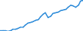 Original- und bereinigte Daten: BV4.1 Trend / Absatzrichtung: Ausland / WZ2008 (3-Steller): Verarbeitendes Gewerbe: Herstellung von Kunststoffwaren / Deutschland insgesamt: Deutschland / Monate: Januar / Wertmerkmal: Umsatz: Wertindex