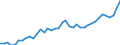 Original- und bereinigte Daten: BV4.1 Trend / Absatzrichtung: Ausland / WZ2008 (3-Steller): Verarbeitendes Gewerbe: Herstellung von Glas und Glaswaren / Deutschland insgesamt: Deutschland / Monate: Januar / Wertmerkmal: Umsatz: Wertindex