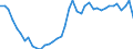 Original- und bereinigte Daten: BV4.1 Trend / Absatzrichtung: Ausland / WZ2008 (3-Steller): Verarbeitendes Gewerbe: Herstellung von keramischen Baumaterialien / Deutschland insgesamt: Deutschland / Monate: Januar / Wertmerkmal: Umsatz: Wertindex