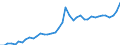 Original- und bereinigte Daten: BV4.1 Trend / Absatzrichtung: Ausland / WZ2008 (3-Steller): Verarbeitendes Gewerbe: Herstellung von Zement, Kalk und gebranntem Gips / Deutschland insgesamt: Deutschland / Monate: Januar / Wertmerkmal: Umsatz: Wertindex