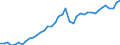 Original- und bereinigte Daten: BV4.1 Trend / Absatzrichtung: Ausland / WZ2008 (3-Steller): Verarbeitendes Gewerbe: H.v. sonst. Erzeugn. aus nichtmetall. Mineralien / Deutschland insgesamt: Deutschland / Monate: Januar / Wertmerkmal: Umsatz: Wertindex