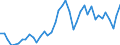 Original- und bereinigte Daten: BV4.1 Trend / Absatzrichtung: Ausland / WZ2008 (3-Steller): Verarbeitendes Gewerbe: H.v. Stahlrohren und Rohrstücken aus Stahl / Deutschland insgesamt: Deutschland / Monate: Januar / Wertmerkmal: Umsatz: Wertindex