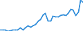 Original- und bereinigte Daten: BV4.1 Trend / Absatzrichtung: Ausland / WZ2008 (3-Steller): Verarbeitendes Gewerbe: Sonstige erste Bearbeitung von Eisen und Stahl / Deutschland insgesamt: Deutschland / Monate: Januar / Wertmerkmal: Umsatz: Wertindex