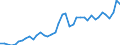 Original- und bereinigte Daten: BV4.1 Trend / Absatzrichtung: Ausland / WZ2008 (3-Steller): Verarbeitendes Gewerbe: Erzeugung und erste Bearb. von NE-Metallen / Deutschland insgesamt: Deutschland / Monate: Januar / Wertmerkmal: Umsatz: Wertindex