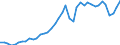 Original- und bereinigte Daten: BV4.1 Trend / Absatzrichtung: Ausland / WZ2008 (3-Steller): Verarbeitendes Gewerbe: Gießereien / Deutschland insgesamt: Deutschland / Monate: Januar / Wertmerkmal: Umsatz: Wertindex