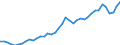 Original- und bereinigte Daten: BV4.1 Trend / Absatzrichtung: Ausland / WZ2008 (3-Steller): Verarbeitendes Gewerbe: Stahl- und Leichtmetallbau / Deutschland insgesamt: Deutschland / Monate: Januar / Wertmerkmal: Umsatz: Wertindex