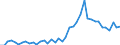 Original- und bereinigte Daten: BV4.1 Trend / Absatzrichtung: Ausland / WZ2008 (3-Steller): Verarbeitendes Gewerbe: H.v. Dampfkesseln (ohne Zentralheizungskessel) / Deutschland insgesamt: Deutschland / Monate: Januar / Wertmerkmal: Umsatz: Wertindex