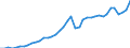 Original- und bereinigte Daten: BV4.1 Trend / Absatzrichtung: Ausland / WZ2008 (3-Steller): Verarbeitendes Gewerbe: H.v. Schmiede-, Press-, Zieh-, Stanzteilen u.Ä. / Deutschland insgesamt: Deutschland / Monate: Januar / Wertmerkmal: Umsatz: Wertindex