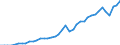 Original- und bereinigte Daten: BV4.1 Trend / Absatzrichtung: Ausland / WZ2008 (3-Steller): Verarbeitendes Gewerbe: Oberflächenveredlung,Wärmebehandlung,Mechanik ang / Deutschland insgesamt: Deutschland / Monate: Januar / Wertmerkmal: Umsatz: Wertindex