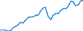 Original- und bereinigte Daten: BV4.1 Trend / Absatzrichtung: Ausland / WZ2008 (3-Steller): Verarbeitendes Gewerbe: H.v.Schneidwaren,Werkzeug.,Schlössern u.Beschlägen / Deutschland insgesamt: Deutschland / Monate: Januar / Wertmerkmal: Umsatz: Wertindex