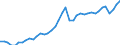 Original- und bereinigte Daten: BV4.1 Trend / Absatzrichtung: Ausland / WZ2008 (3-Steller): Verarbeitendes Gewerbe: Herstellung von sonstigen Metallwaren / Deutschland insgesamt: Deutschland / Monate: Januar / Wertmerkmal: Umsatz: Wertindex