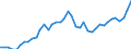 Original- und bereinigte Daten: BV4.1 Trend / Absatzrichtung: Ausland / WZ2008 (3-Steller): Verarbeitendes Gewerbe: H.v. elektronischen Bauelementen und Leiterplatten / Deutschland insgesamt: Deutschland / Monate: Januar / Wertmerkmal: Umsatz: Wertindex