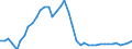 Original- und bereinigte Daten: BV4.1 Trend / Absatzrichtung: Ausland / WZ2008 (3-Steller): Verarbeitendes Gewerbe: H.v. Geräten u. Einr. d. Telekommunikationstechnik / Deutschland insgesamt: Deutschland / Monate: Januar / Wertmerkmal: Umsatz: Wertindex