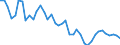 Original- und bereinigte Daten: BV4.1 Trend / Absatzrichtung: Ausland / WZ2008 (3-Steller): Verarbeitendes Gewerbe: H.v. Geräten der Unterhaltungselektronik / Deutschland insgesamt: Deutschland / Monate: Januar / Wertmerkmal: Umsatz: Wertindex