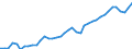 Original- und bereinigte Daten: BV4.1 Trend / Absatzrichtung: Ausland / WZ2008 (3-Steller): Verarbeitendes Gewerbe: H.v. Mess-, Kontroll-, Navig.-u.ä. Instr., Uhren / Deutschland insgesamt: Deutschland / Monate: Januar / Wertmerkmal: Umsatz: Wertindex