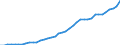 Original- und bereinigte Daten: BV4.1 Trend / Absatzrichtung: Ausland / WZ2008 (3-Steller): Verarbeitendes Gewerbe: H.v. Bestrahlungs- u.a. elektromed. Geräten / Deutschland insgesamt: Deutschland / Monate: Januar / Wertmerkmal: Umsatz: Wertindex