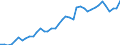 Original- und bereinigte Daten: BV4.1 Trend / Absatzrichtung: Ausland / WZ2008 (3-Steller): Verarbeitendes Gewerbe: H.v. Elektromot.,Generatoren,Transformatoren usw / Deutschland insgesamt: Deutschland / Monate: Januar / Wertmerkmal: Umsatz: Wertindex