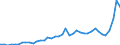 Original- und bereinigte Daten: BV4.1 Trend / Absatzrichtung: Ausland / WZ2008 (3-Steller): Verarbeitendes Gewerbe: Herstellung von Batterien und Akkumulatoren / Deutschland insgesamt: Deutschland / Monate: Januar / Wertmerkmal: Umsatz: Wertindex