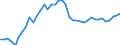 Original- und bereinigte Daten: BV4.1 Trend / Absatzrichtung: Ausland / WZ2008 (3-Steller): Verarbeitendes Gewerbe: Herstellung von Haushaltsgeräten / Deutschland insgesamt: Deutschland / Monate: Januar / Wertmerkmal: Umsatz: Wertindex