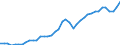 Original- und bereinigte Daten: BV4.1 Trend / Absatzrichtung: Ausland / WZ2008 (3-Steller): Verarbeitendes Gewerbe: H.v.sonst. nicht wirtschaftszweigspezif. Maschinen / Deutschland insgesamt: Deutschland / Monate: Januar / Wertmerkmal: Umsatz: Wertindex