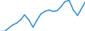 Original- und bereinigte Daten: BV4.1 Trend / Absatzrichtung: Ausland / WZ2008 (3-Steller): Verarbeitendes Gewerbe: Herstellung von Werkzeugmaschinen / Deutschland insgesamt: Deutschland / Monate: Januar / Wertmerkmal: Umsatz: Wertindex