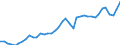 Original- und bereinigte Daten: BV4.1 Trend / Absatzrichtung: Ausland / WZ2008 (3-Steller): Verarbeitendes Gewerbe: H.v. Maschinen f.sonst.best.Wirtschaftszweige / Deutschland insgesamt: Deutschland / Monate: Januar / Wertmerkmal: Umsatz: Wertindex