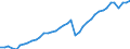 Original- und bereinigte Daten: BV4.1 Trend / Absatzrichtung: Ausland / WZ2008 (3-Steller): Verarbeitendes Gewerbe: Herstellung von Teilen und Zubehör für Kraftwagen / Deutschland insgesamt: Deutschland / Monate: Januar / Wertmerkmal: Umsatz: Wertindex